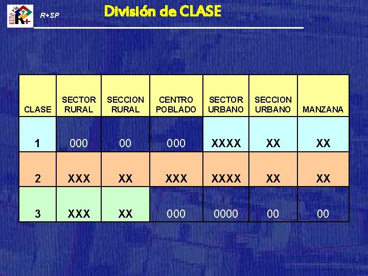 División de CLASE R+SP CLASE SECTOR RURAL SECCION RURAL CENTRO POBLADO SECTOR URBANO SECCION