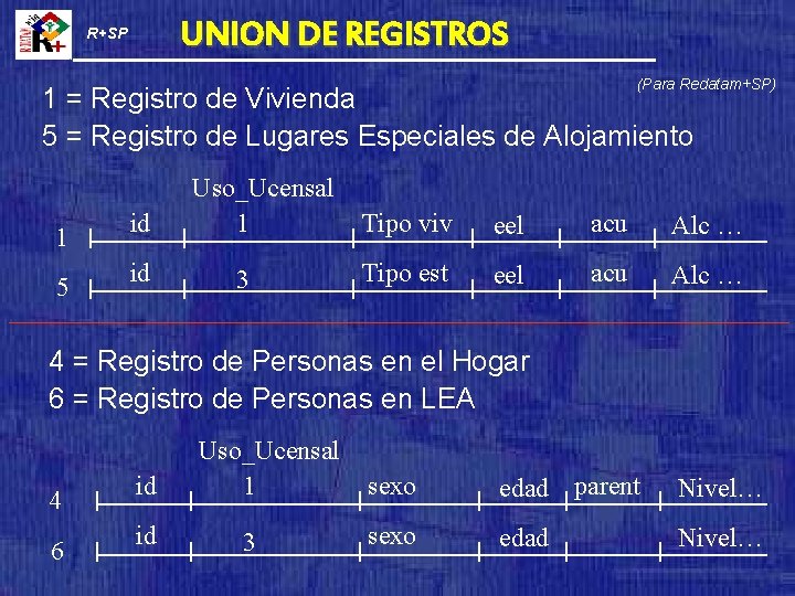 UNION DE REGISTROS R+SP (Para Redatam+SP) 1 = Registro de Vivienda 5 = Registro