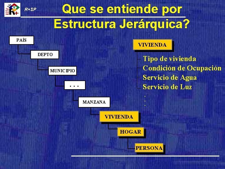 Que se entiende por Estructura Jerárquica? R+SP PAÍS VIVIENDA DEPTO Tipo de vivienda Condición