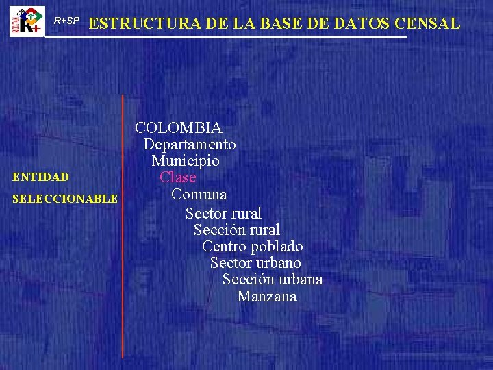 R+SP ESTRUCTURA DE LA BASE DE DATOS CENSAL ENTIDAD SELECCIONABLE COLOMBIA Departamento Municipio Clase