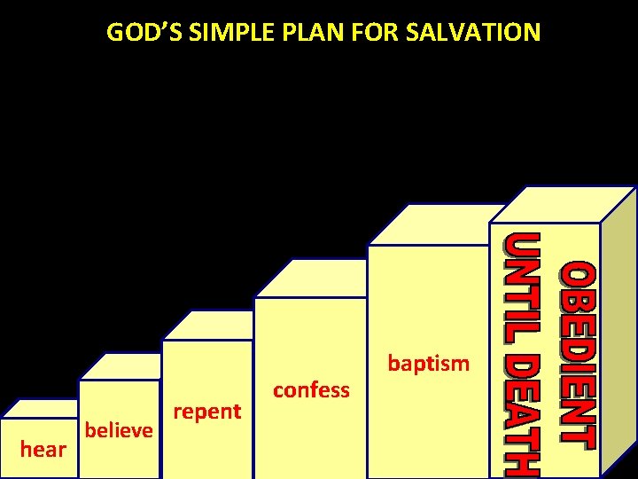 GOD’S SIMPLE PLAN FOR SALVATION hear believe repent confess baptism 