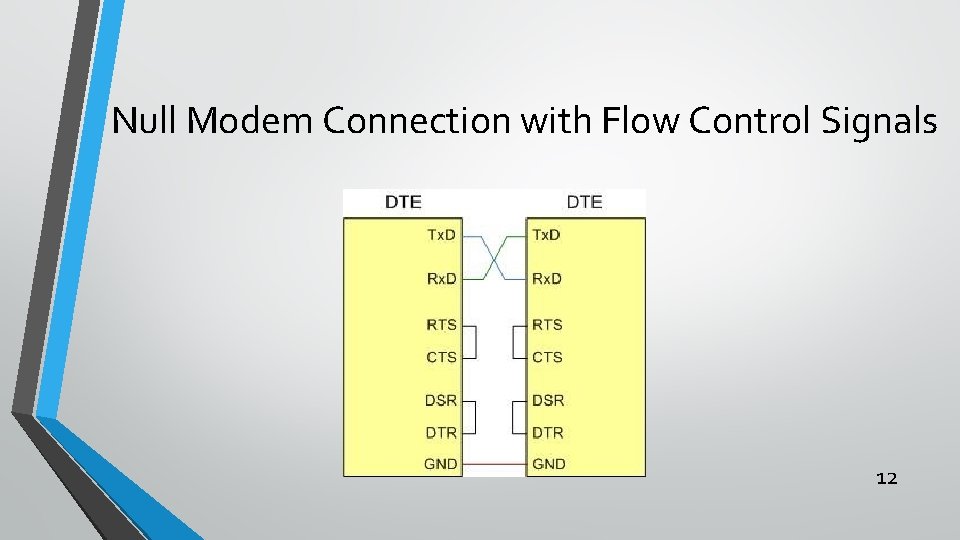 Null Modem Connection with Flow Control Signals 12 