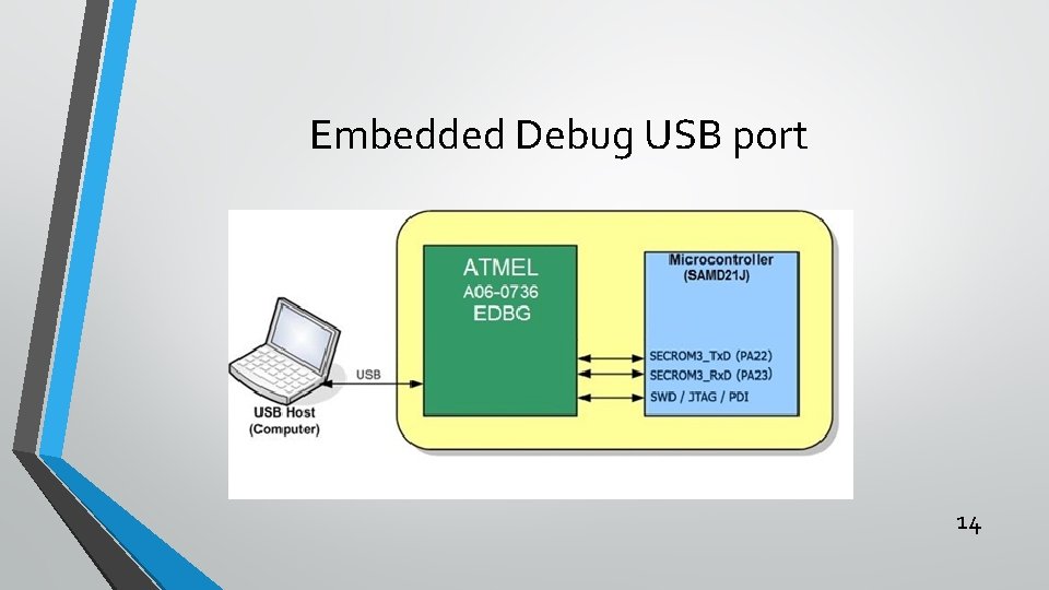 Embedded Debug USB port 14 