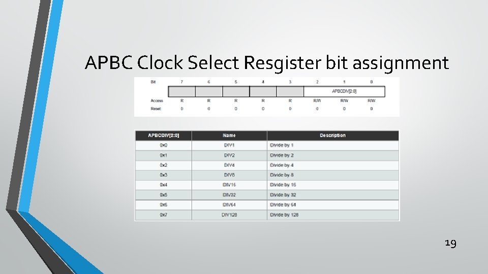 APBC Clock Select Resgister bit assignment 19 