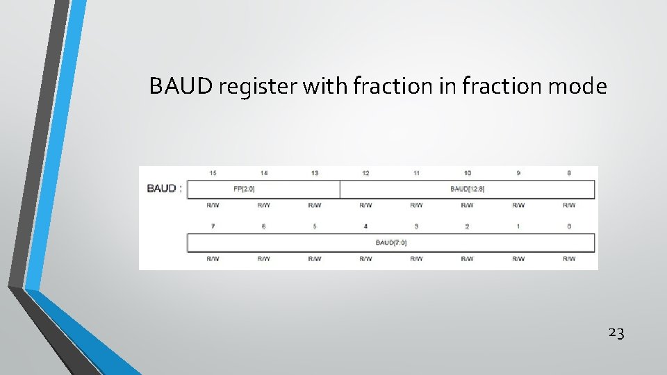 BAUD register with fraction in fraction mode 23 