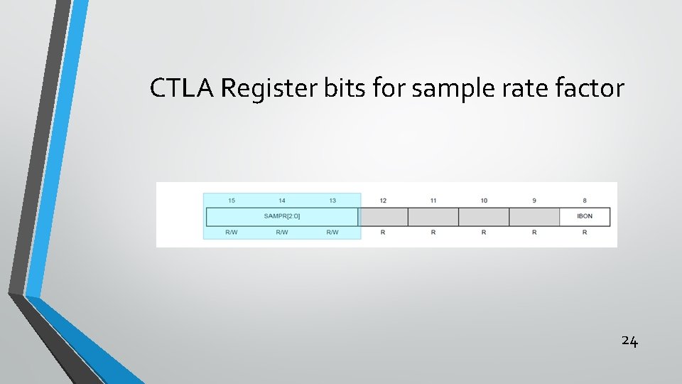 CTLA Register bits for sample rate factor 24 
