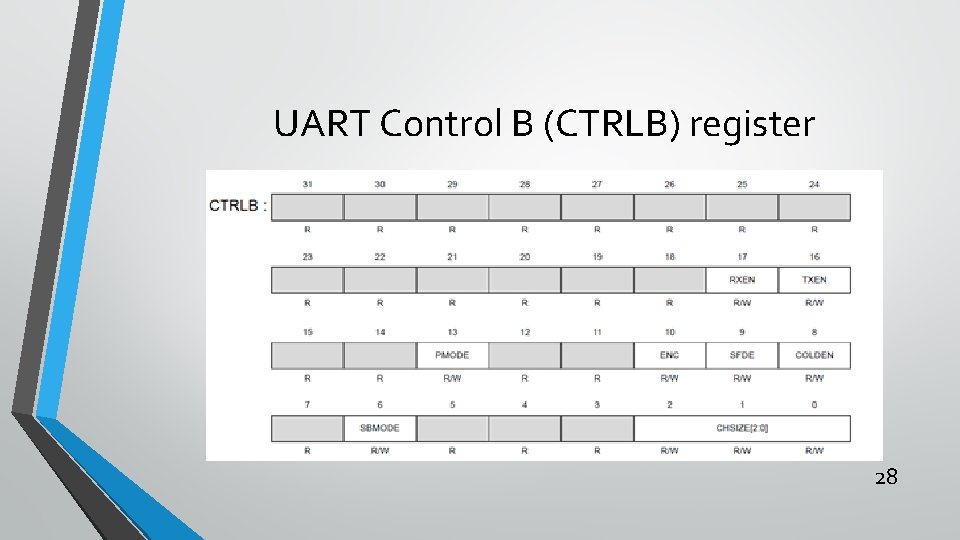 UART Control B (CTRLB) register 28 