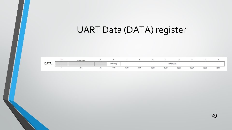 UART Data (DATA) register 29 