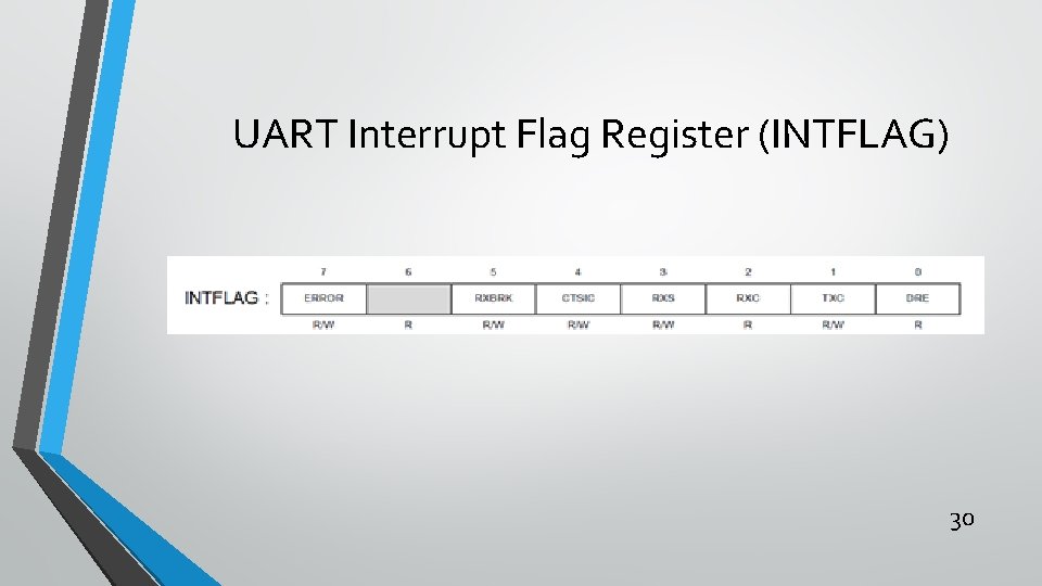 UART Interrupt Flag Register (INTFLAG) 30 