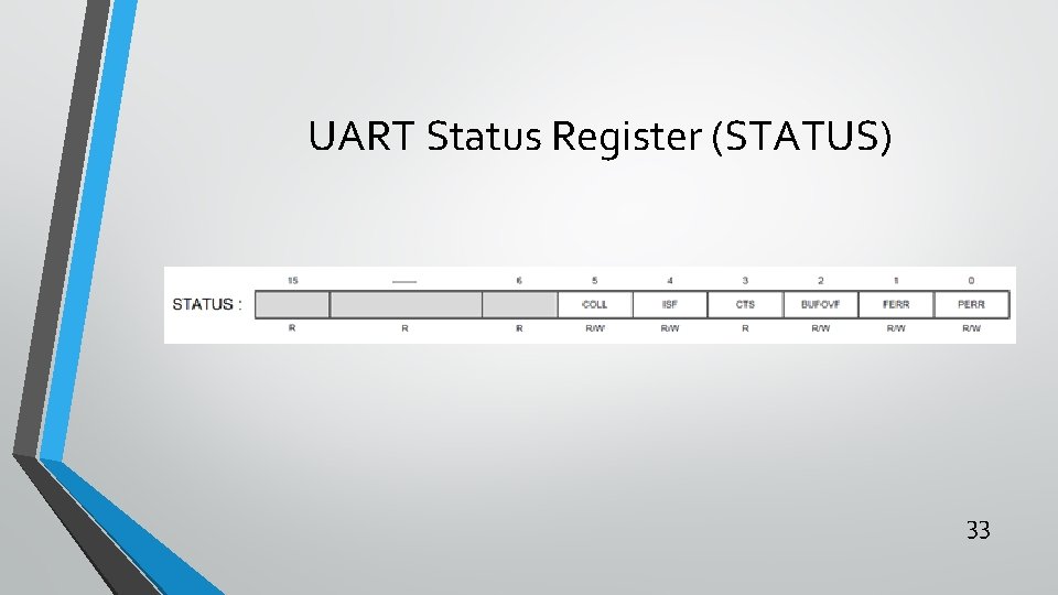 UART Status Register (STATUS) 33 