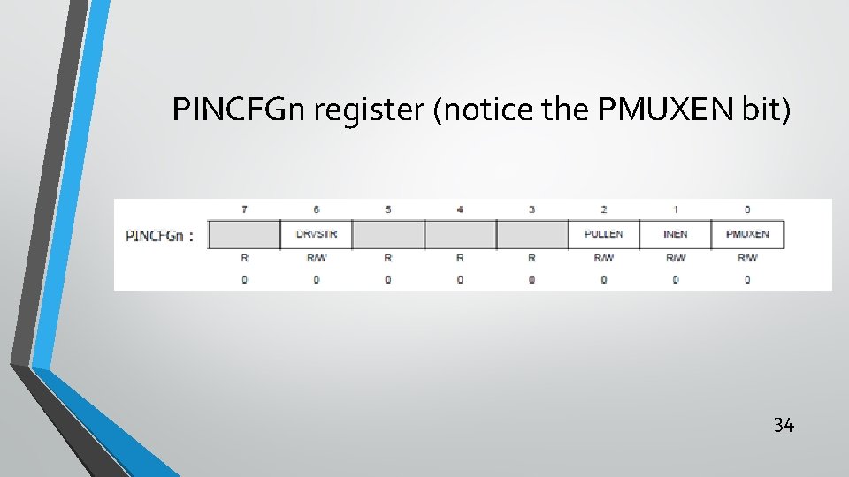 PINCFGn register (notice the PMUXEN bit) 34 