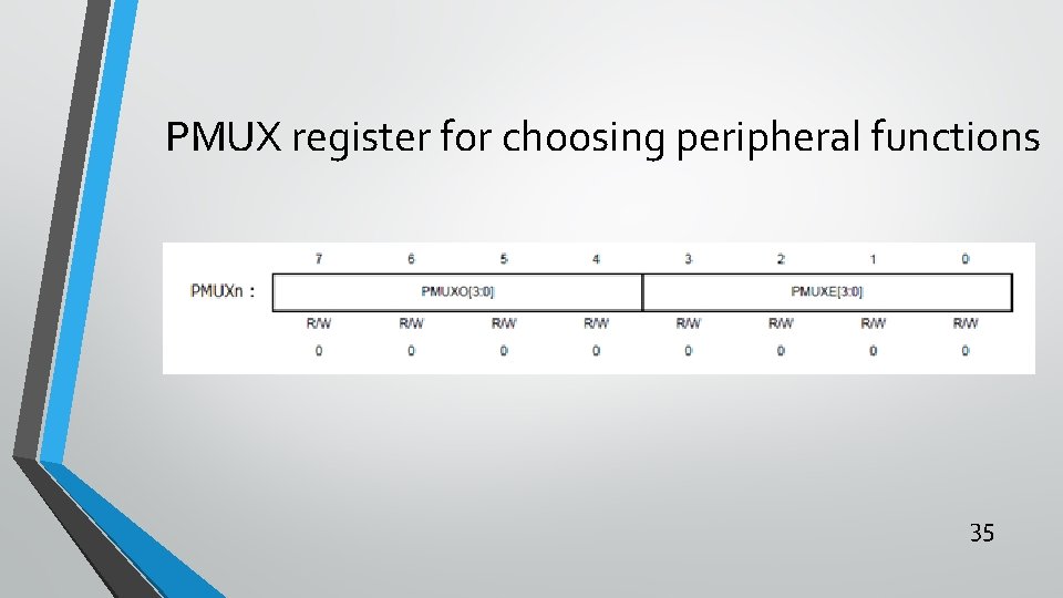 PMUX register for choosing peripheral functions 35 