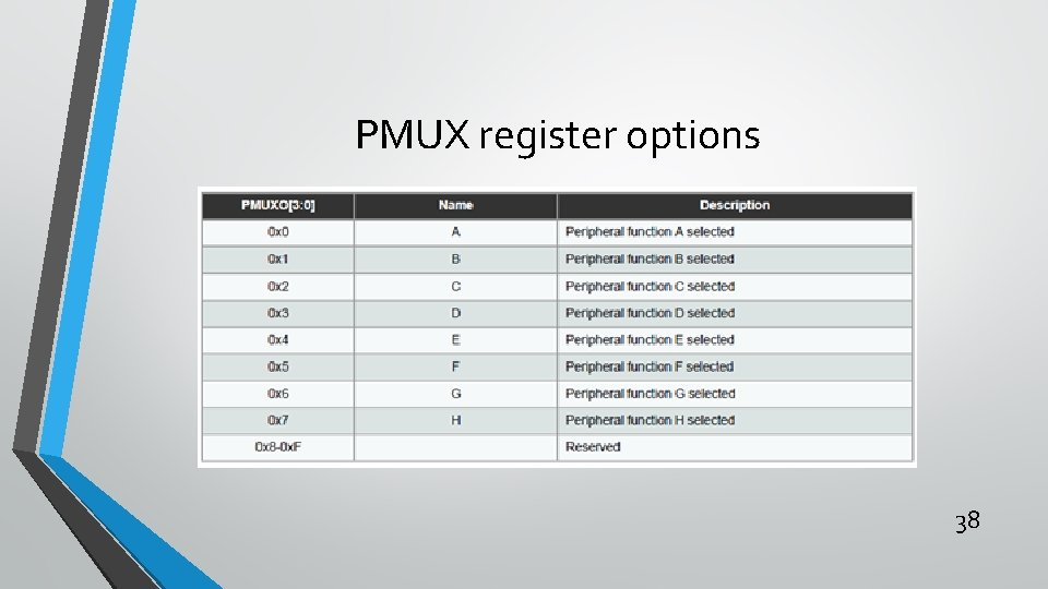 PMUX register options 38 