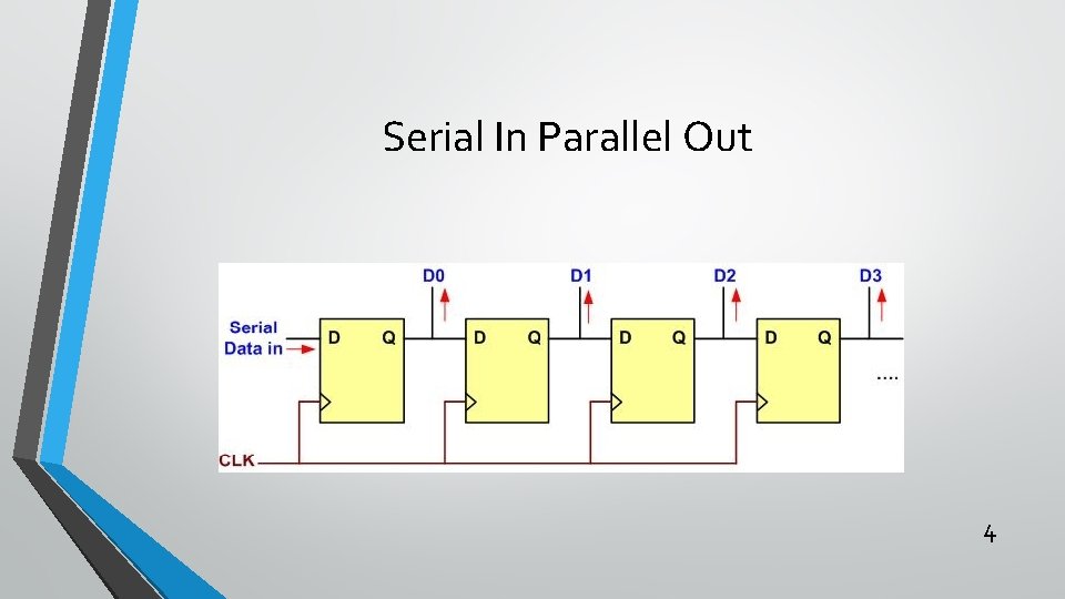 Serial In Parallel Out 4 