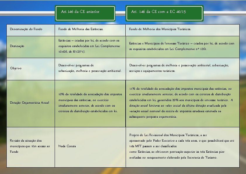 Art. 146 da CE anterior Art. 146 da CE com a EC 40/15 Denominação Art. 146 da CE anterior Art. 146 da CE com a EC 40/15 Denominação