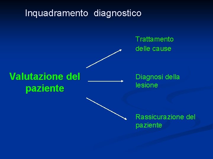 Inquadramento diagnostico Trattamento delle cause Valutazione del paziente Diagnosi della lesione Rassicurazione del paziente