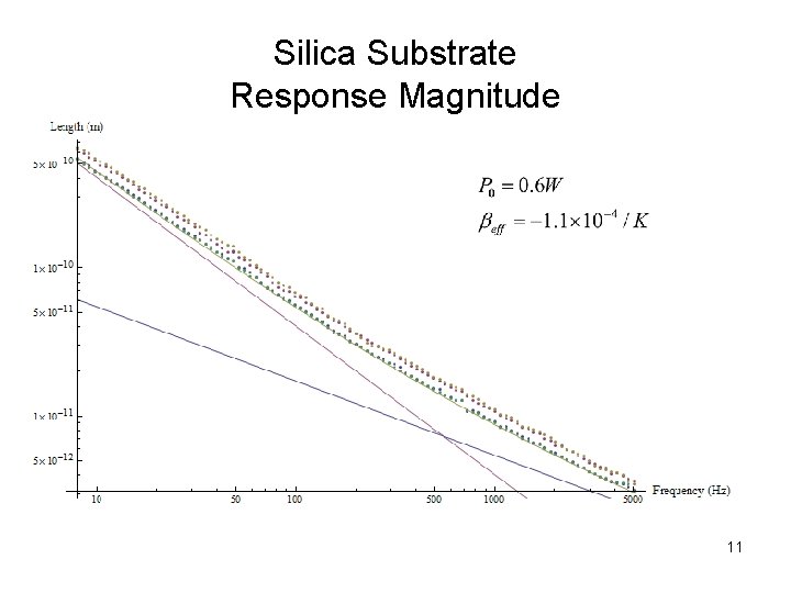 Silica Substrate Response Magnitude 11 