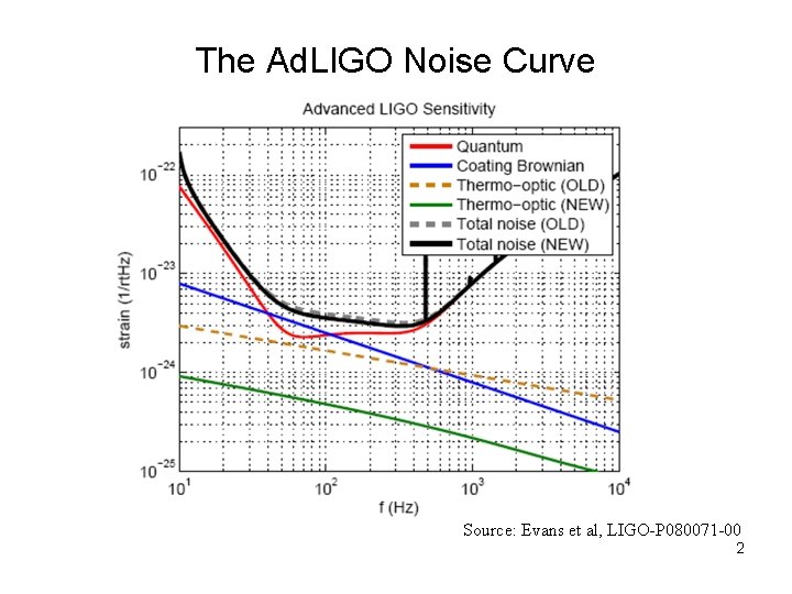 The Ad. LIGO Noise Curve Source: Evans et al, LIGO-P 080071 -00 2 