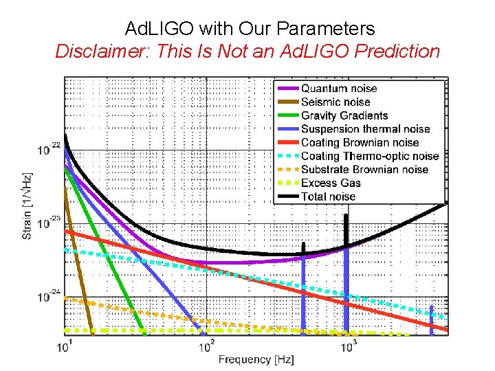 Ad. LIGO with Our Parameters Disclaimer: This Is Not an Ad. LIGO Prediction 25