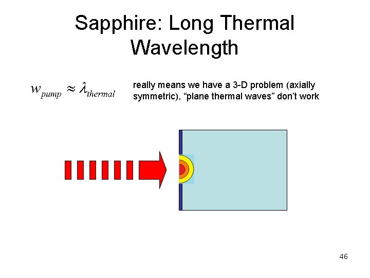 Sapphire: Long Thermal Wavelength really means we have a 3 -D problem (axially symmetric),