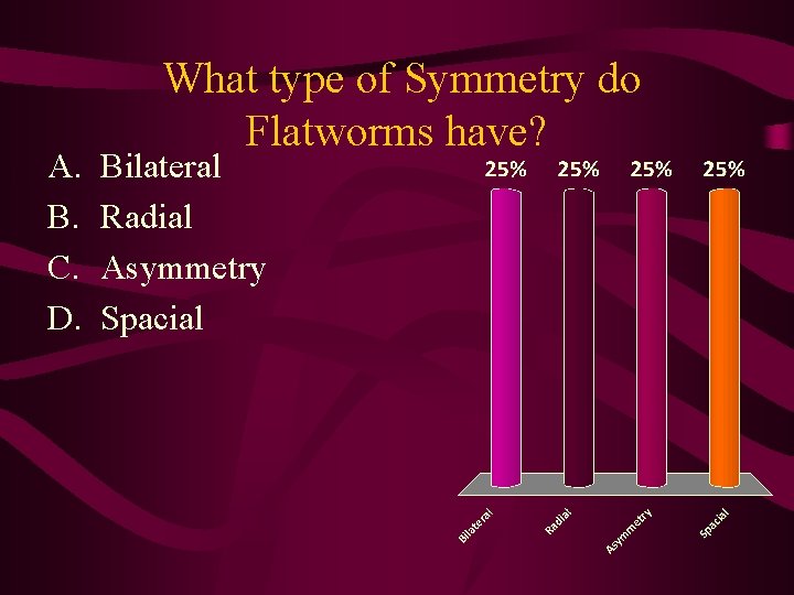 A. B. C. D. What type of Symmetry do Flatworms have? Bilateral Radial Asymmetry