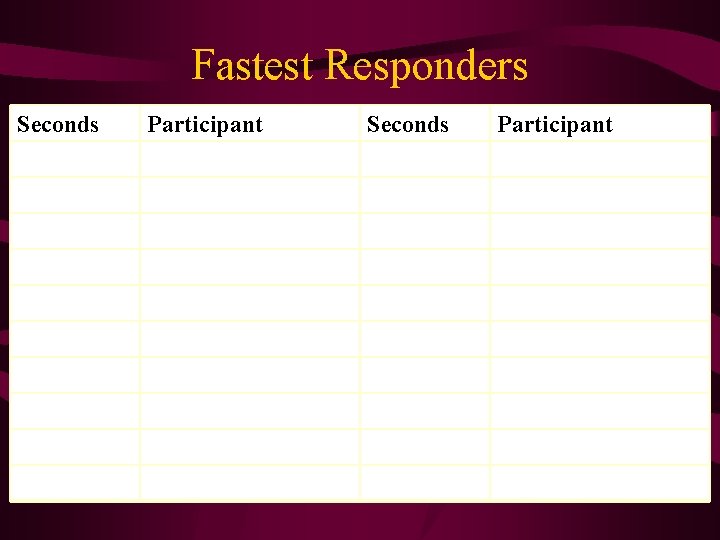 Fastest Responders Seconds Participant 