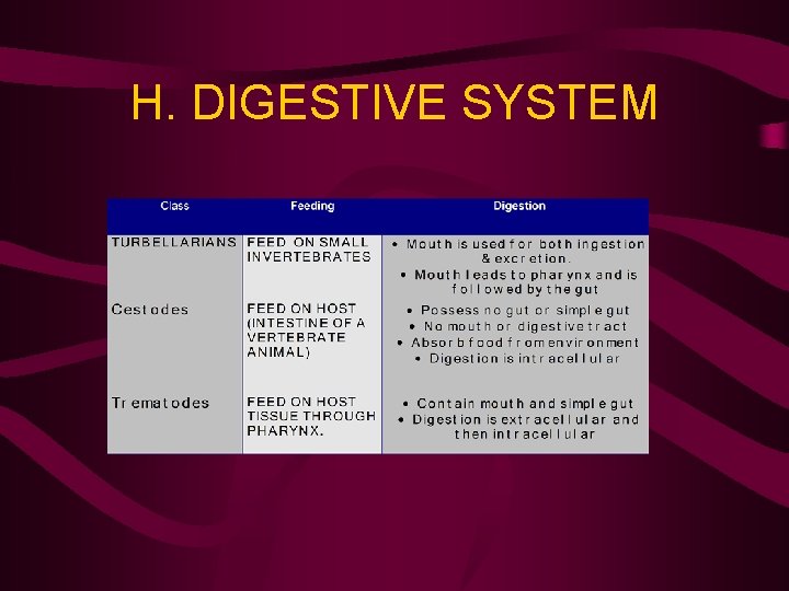 H. DIGESTIVE SYSTEM 