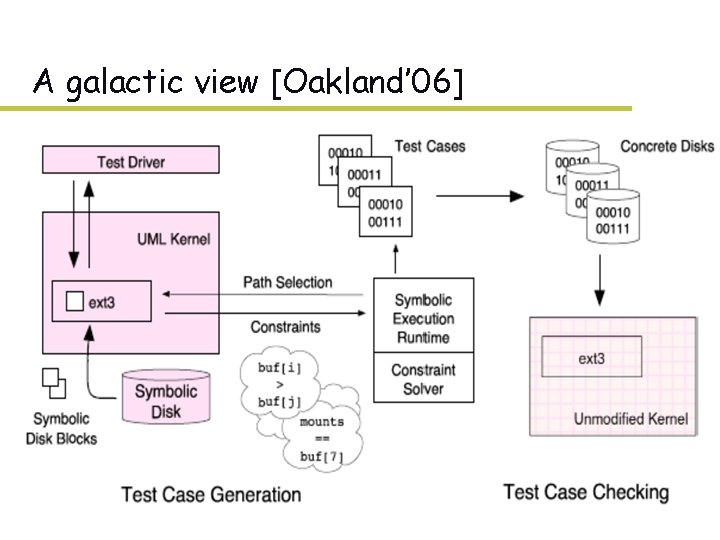 A galactic view [Oakland’ 06] 