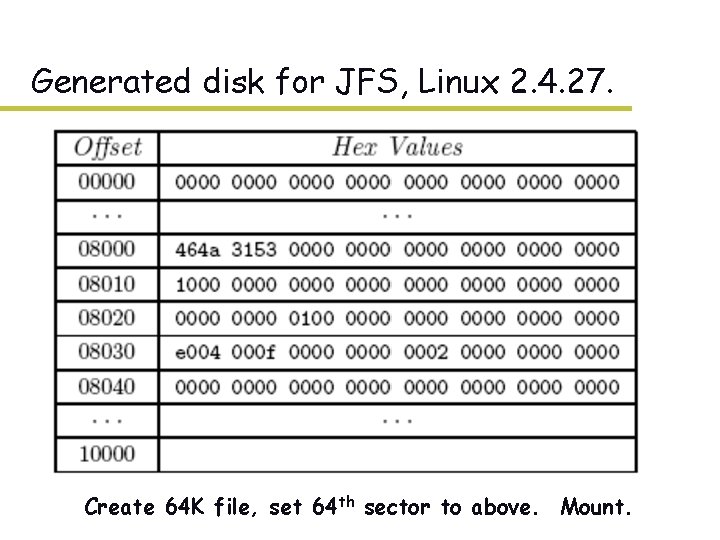 Generated disk for JFS, Linux 2. 4. 27. – Create 64 K file, set