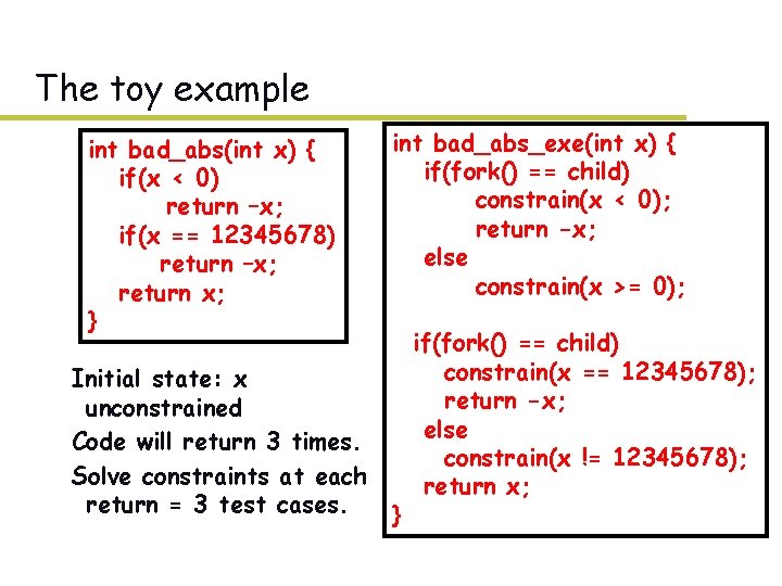 The toy example int bad_abs(int x) { if(x < 0) return –x; if(x ==