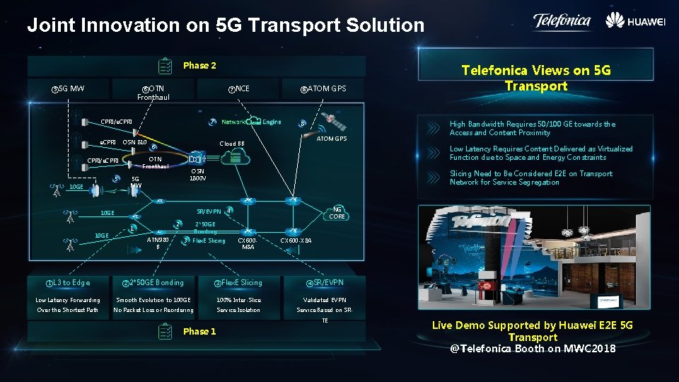 Joint Innovation on 5 G Transport Solution Phase 2 ⑤ 5 G MW ⑥OTN