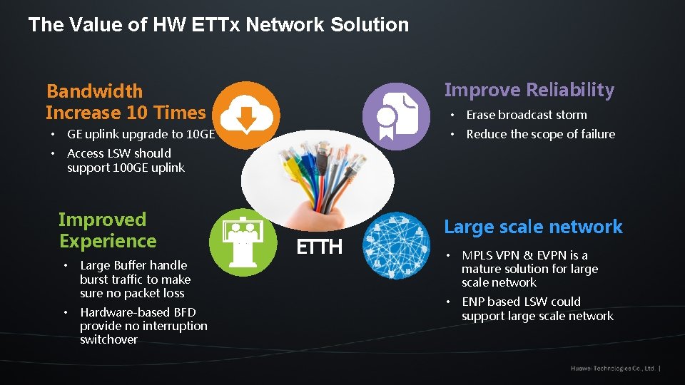 The Value of HW ETTx Network Solution Improve Reliability Bandwidth Increase 10 Times •