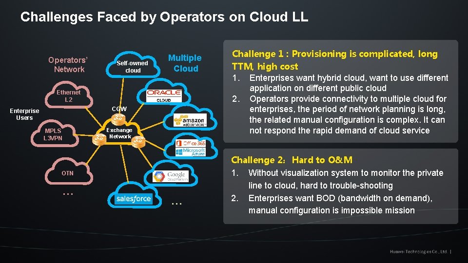 Challenges Faced by Operators on Cloud LL Operators’ Network Self-owned cloud Multiple Cloud Ethernet