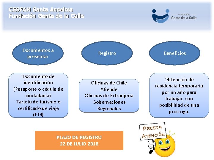 CESFAM Santa Anselma Fundación Gente de la Calle Documentos a presentar Registro Documento de