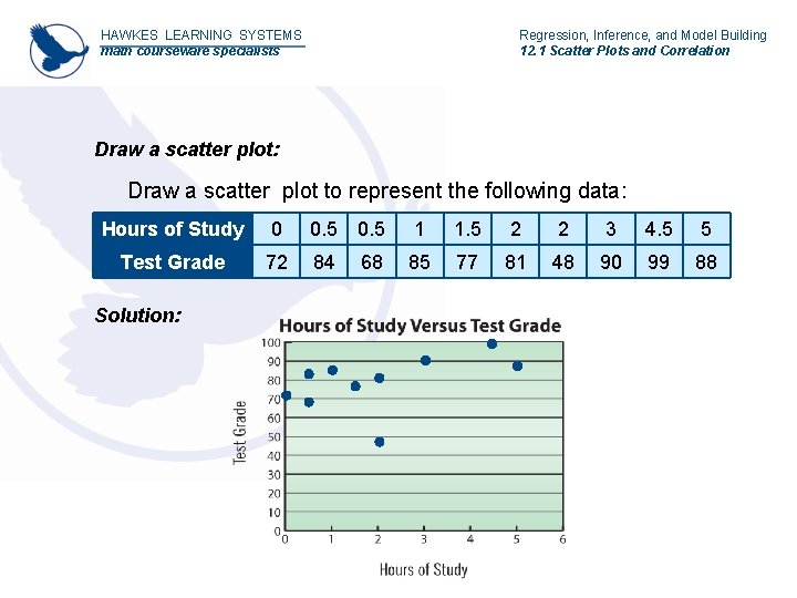 HAWKES LEARNING SYSTEMS math courseware specialists Regression, Inference, and Model Building 12. 1 Scatter