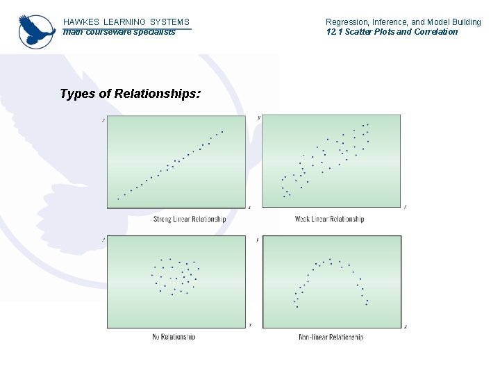 HAWKES LEARNING SYSTEMS math courseware specialists Types of Relationships: Regression, Inference, and Model Building