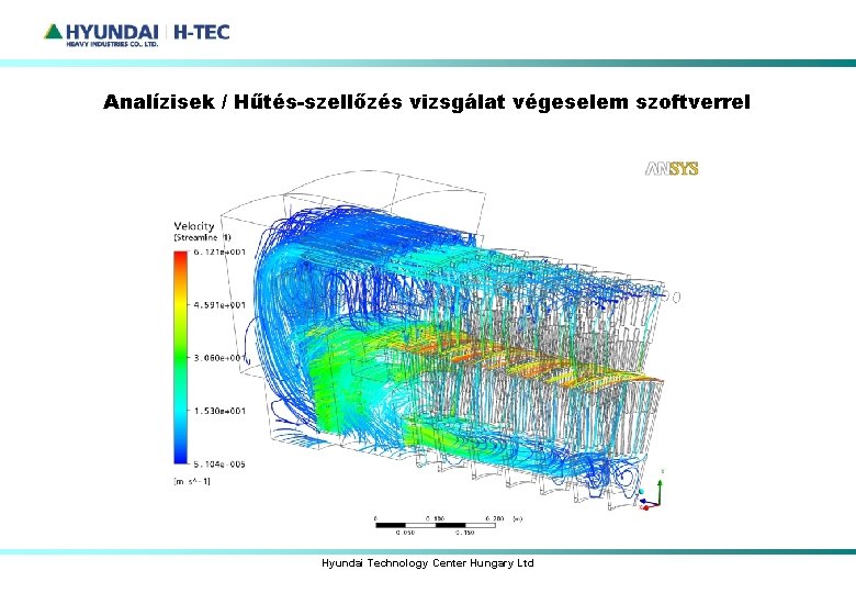 Analízisek / Hűtés-szellőzés vizsgálat végeselem szoftverrel Hyundai Technology Center Hungary Ltd Analízisek / Hűtés-szellőzés vizsgálat végeselem szoftverrel Hyundai Technology Center Hungary Ltd