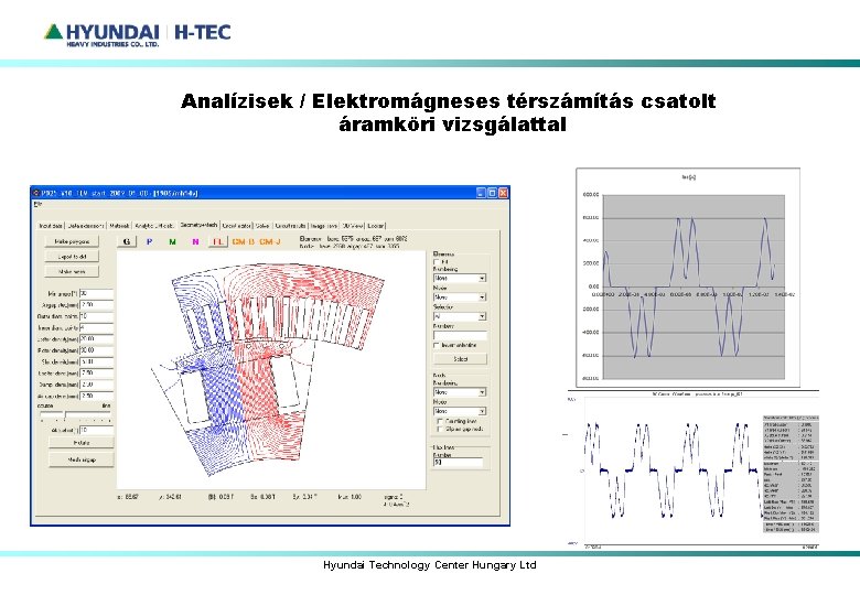 Analízisek / Elektromágneses térszámítás csatolt áramköri vizsgálattal Hyundai Technology Center Hungary Ltd 