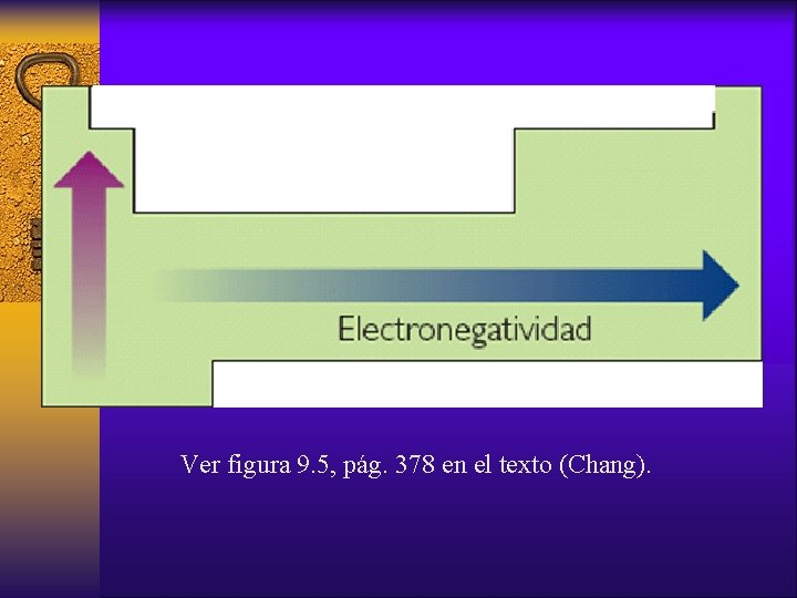 Ver figura 9. 5, pág. 378 en el texto (Chang). 