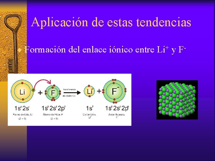 Aplicación de estas tendencias ¨ Formación del enlace iónico entre Li+ y F- 