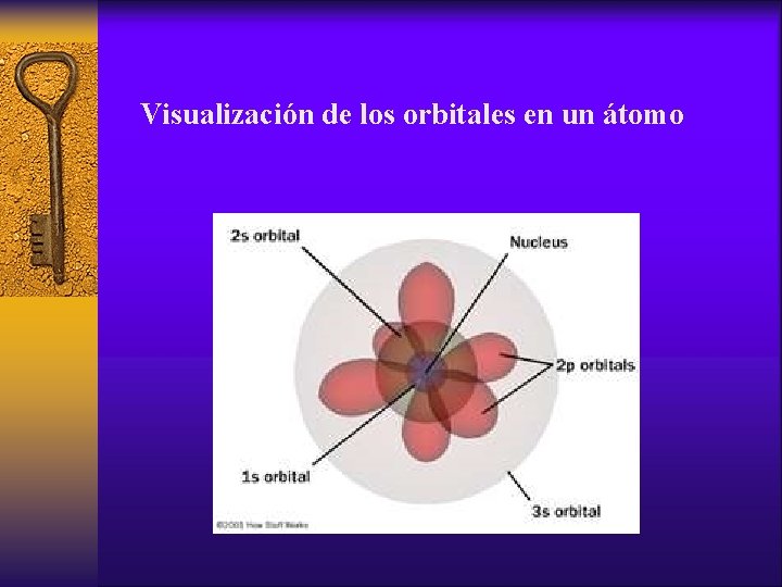 Visualización de los orbitales en un átomo 