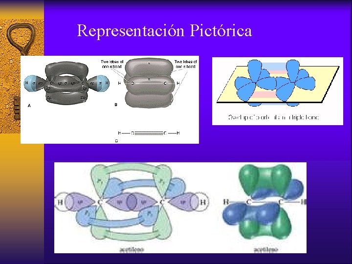 Representación Pictórica 