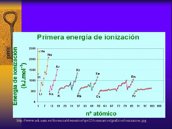 http: //www. adi. uam. es/docencia/elementos/spv 21/conmarcos/graficos/ionizacion. jpg 