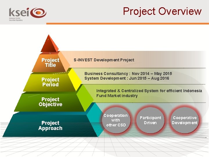 Project Overview Project Title Project Period Project Objective Project Approach S-INVEST Development Project Business