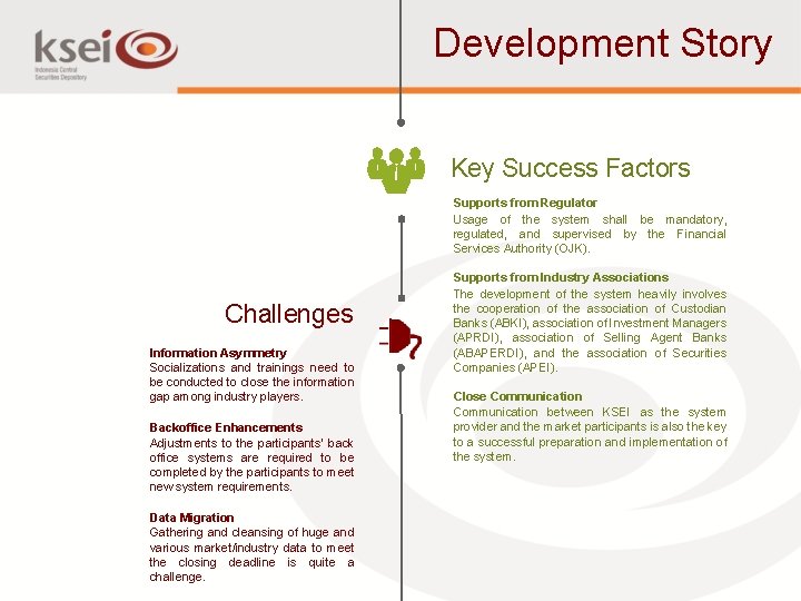Development Story Key Success Factors Supports from Regulator Usage of the system shall be