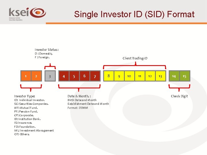 Single Investor ID (SID) Format Investor Status : Domestic, F : Foreign. 1 2