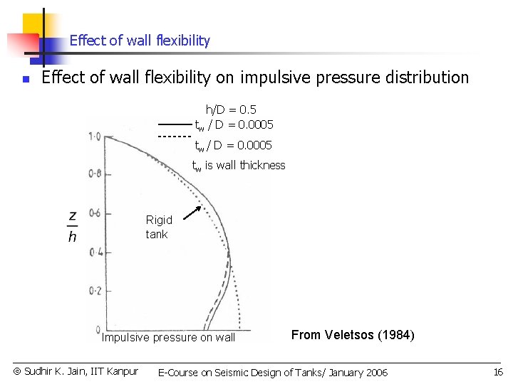 Effect of wall flexibility n Effect of wall flexibility on impulsive pressure distribution h/D