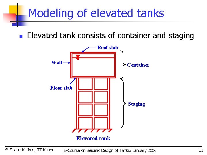 Modeling of elevated tanks n Elevated tank consists of container and staging Roof slab