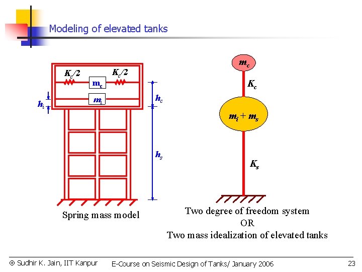 Modeling of elevated tanks Kc/2 hi mc mc Kc/2 Kc hc mi mi +