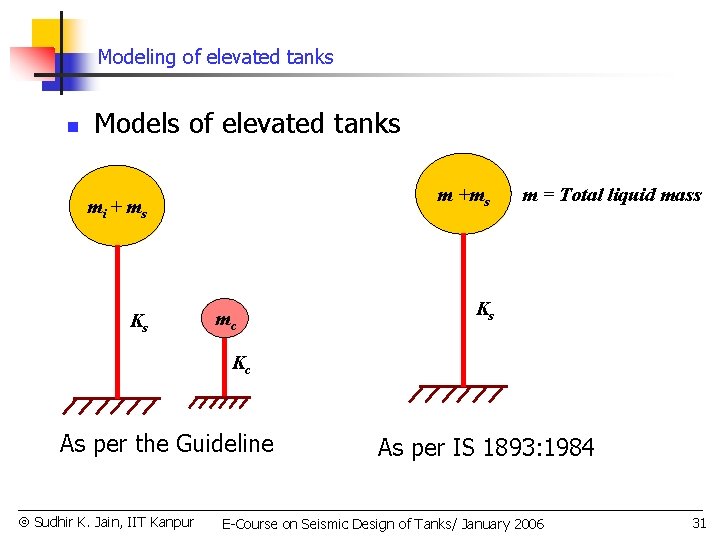 Modeling of elevated tanks n Models of elevated tanks m +ms mi + m